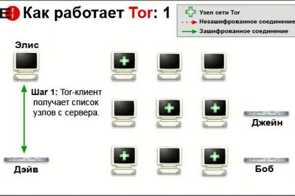 Ссылка на кракен тор магазин