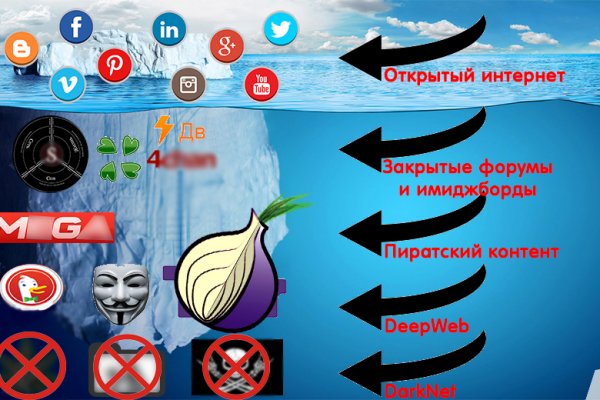 Почему не работает кракен