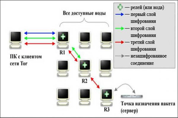Кракен тор ссылка