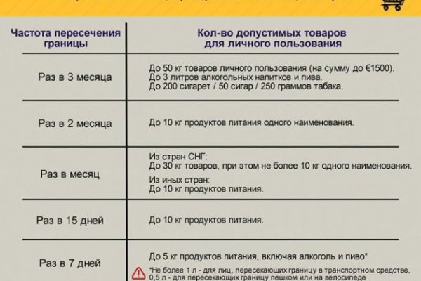 Как зарегистрироваться на кракене маркетплейс