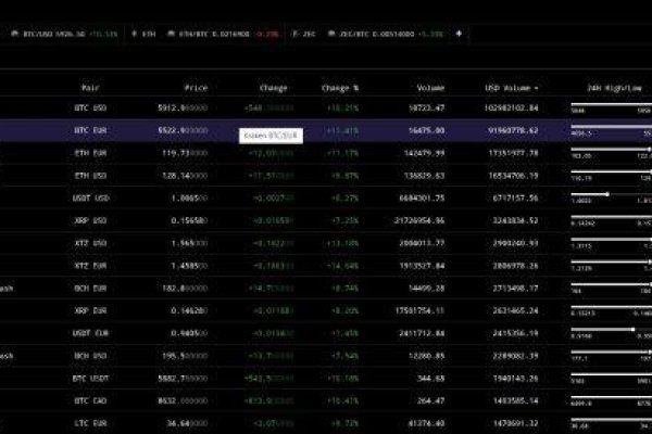 Kraken сайт покупок